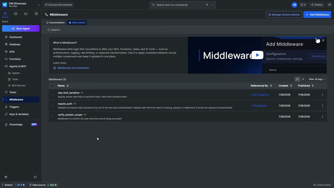 A middleware list showing rate_limit_sensitive, require_auth and verify_session_scope.